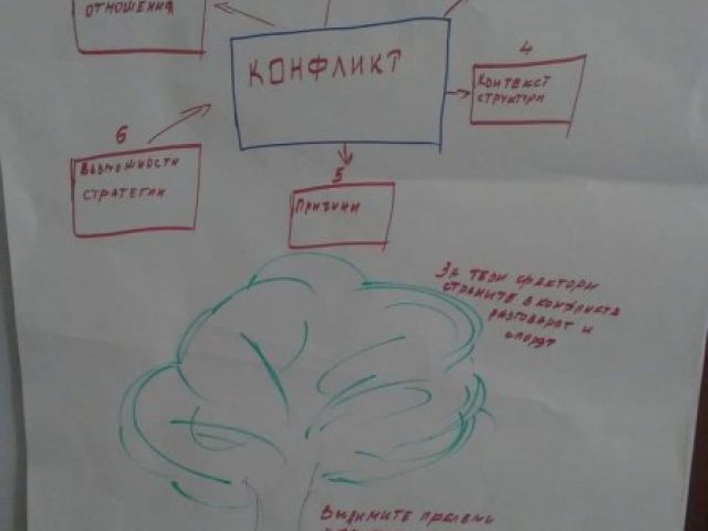 Обучение в утвърждаващо поведение [20.03.2019]