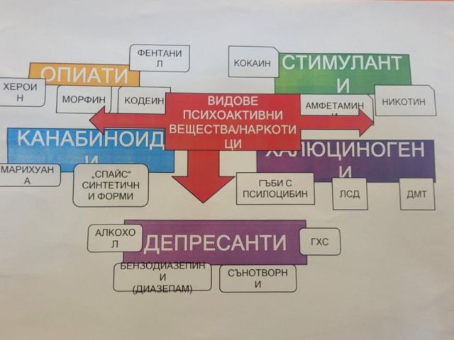 „Животът е избор – нека изберем съзнанието, а не зависимостта“ [27.06.2025]