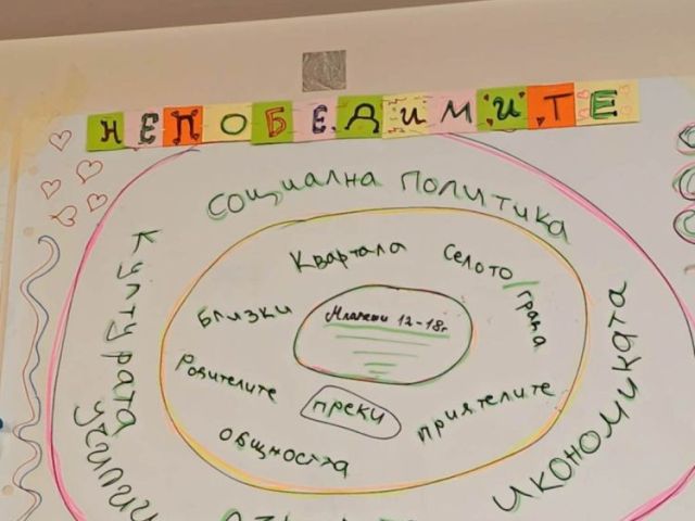 Работилница за младежки социални иновации [12.03.2026]