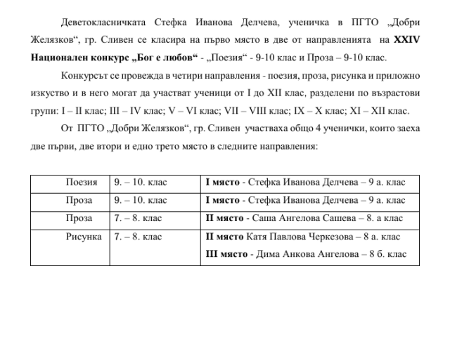 Две първи места за ученичка от ПГТО „Добри Желязков“ - Сливен в областния кръг на XXIV НАЦИОНАЛЕН КОНКУРС „БОГ Е ЛЮБОВ“
